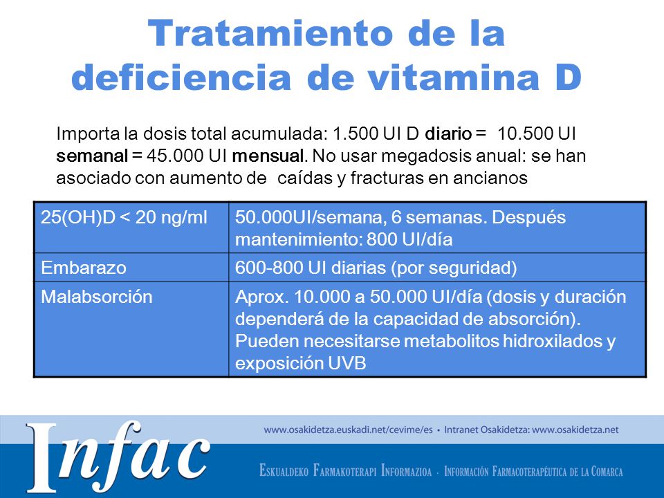 Deficit vit d tratamiento